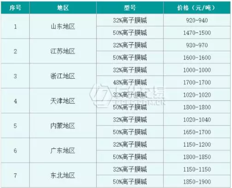 拉斯维加斯9888济2